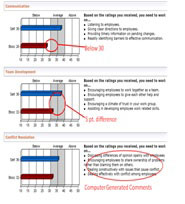 ABLE Staff Graph Image