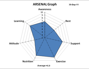 ARSENAL Graph