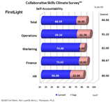 CSCS Dept Graph