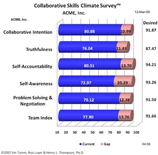 CSCS Overall Graph