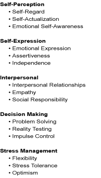 EI Subscale Wording Image