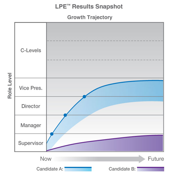 LPE Graph Image