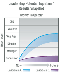 LPE Graph