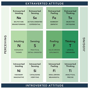 Pearman Function Attitude Image