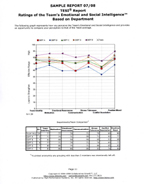 TESI Dept Graph Sample