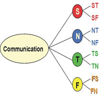 Dialect Breakdown Image